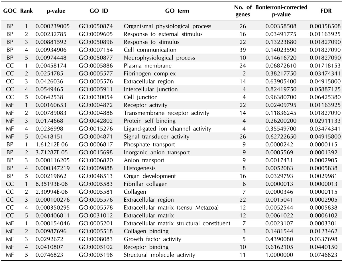 graphic file with name gni-11-245-i001.jpg