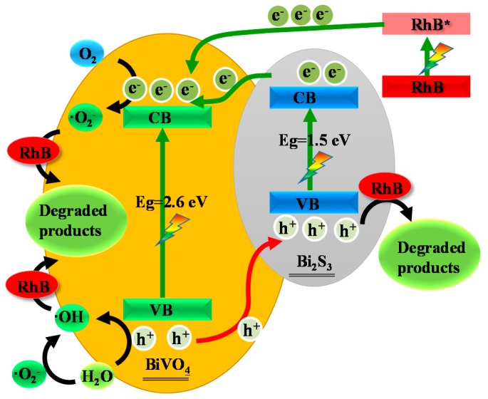 Schematic 1