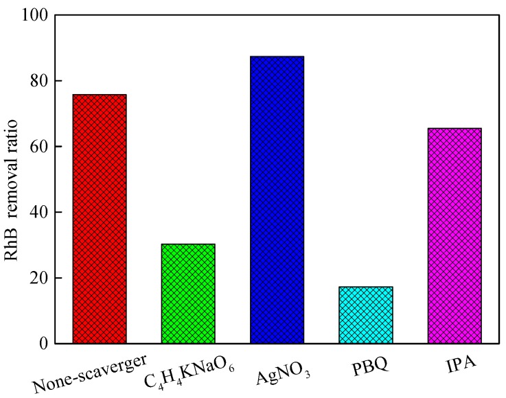 Figure 6