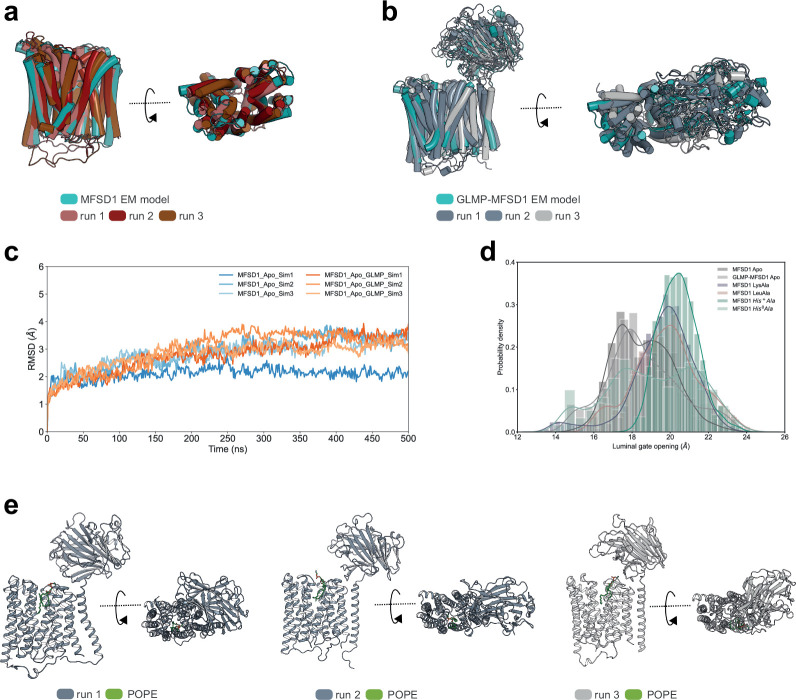 Extended Data Fig. 9