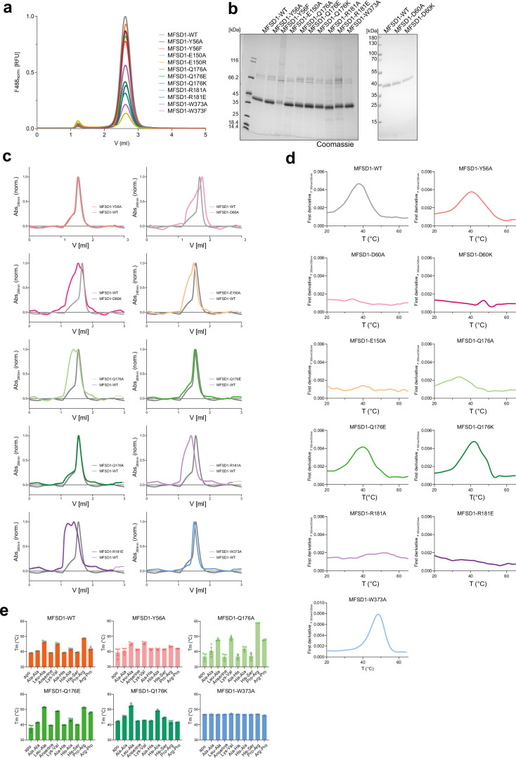 Extended Data Fig. 10