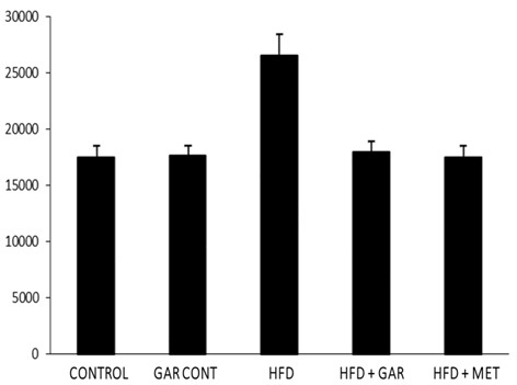 [Table/Fig-3]: