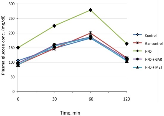 [Table/Fig-2]: