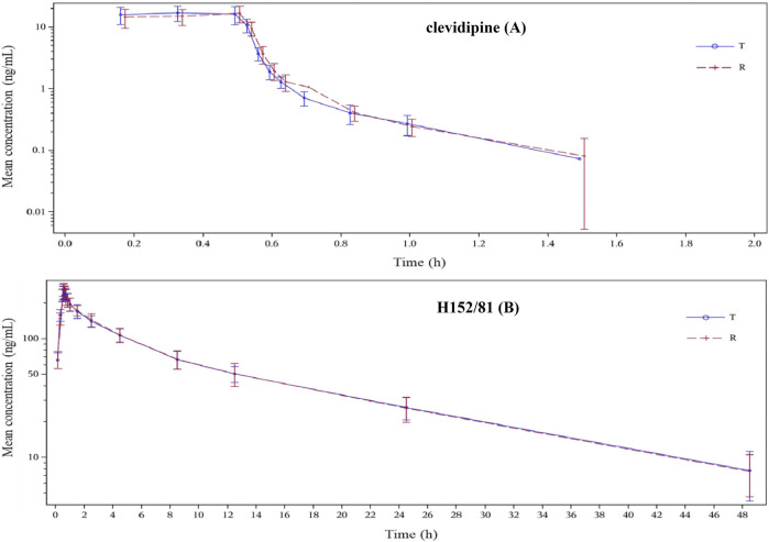 FIGURE 3