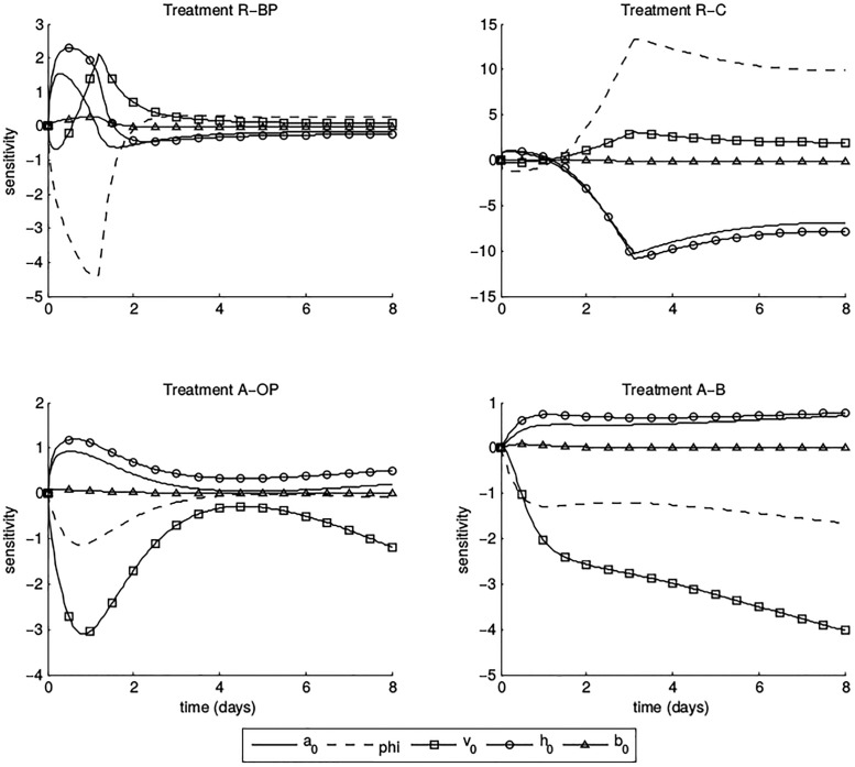 Fig 2