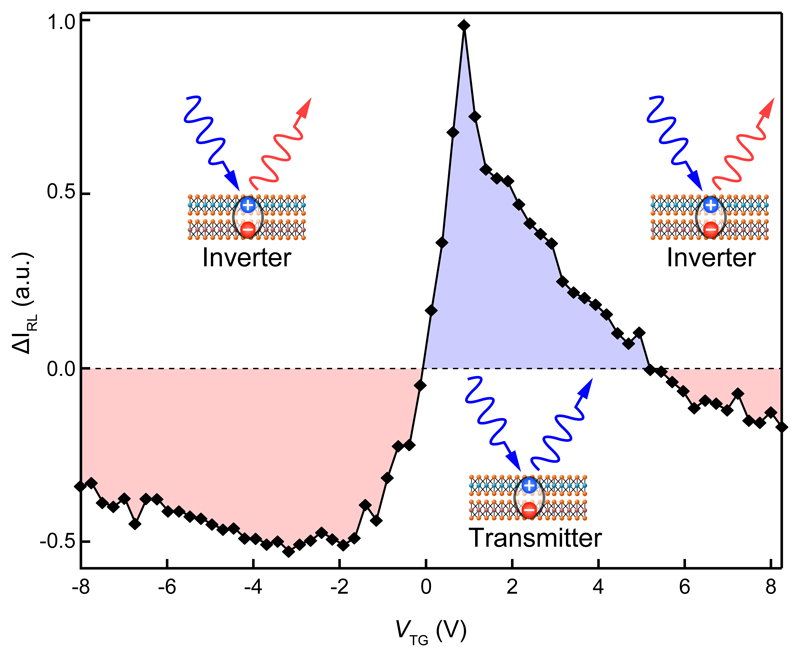 Fig. 4