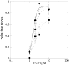 Fig. 3.