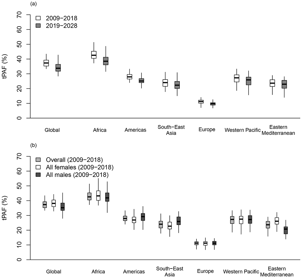 Figure 2: