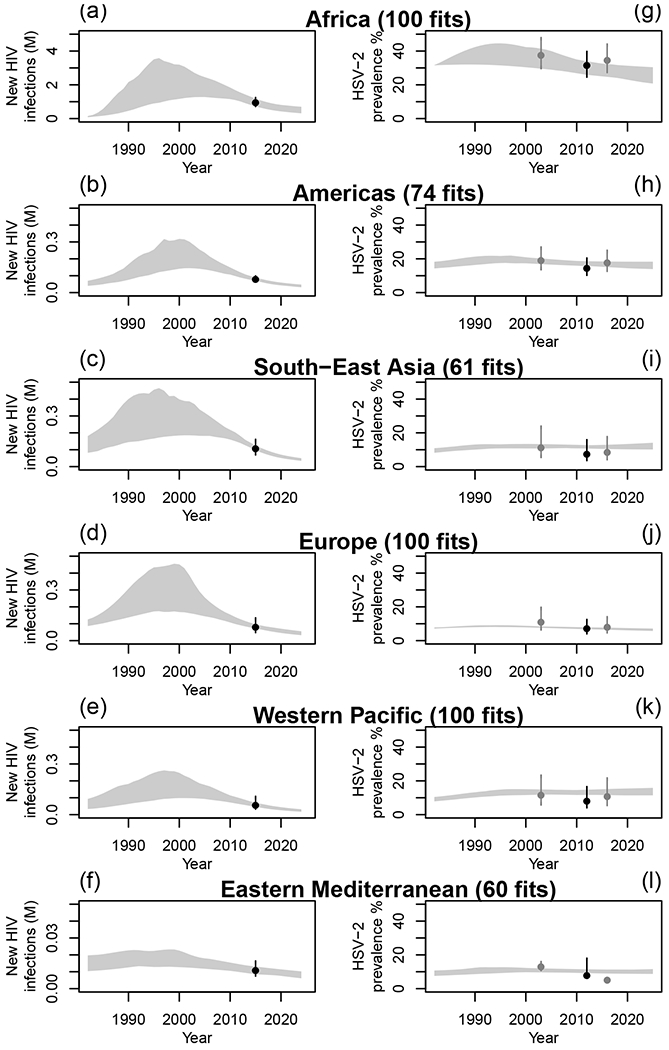 Figure 1: