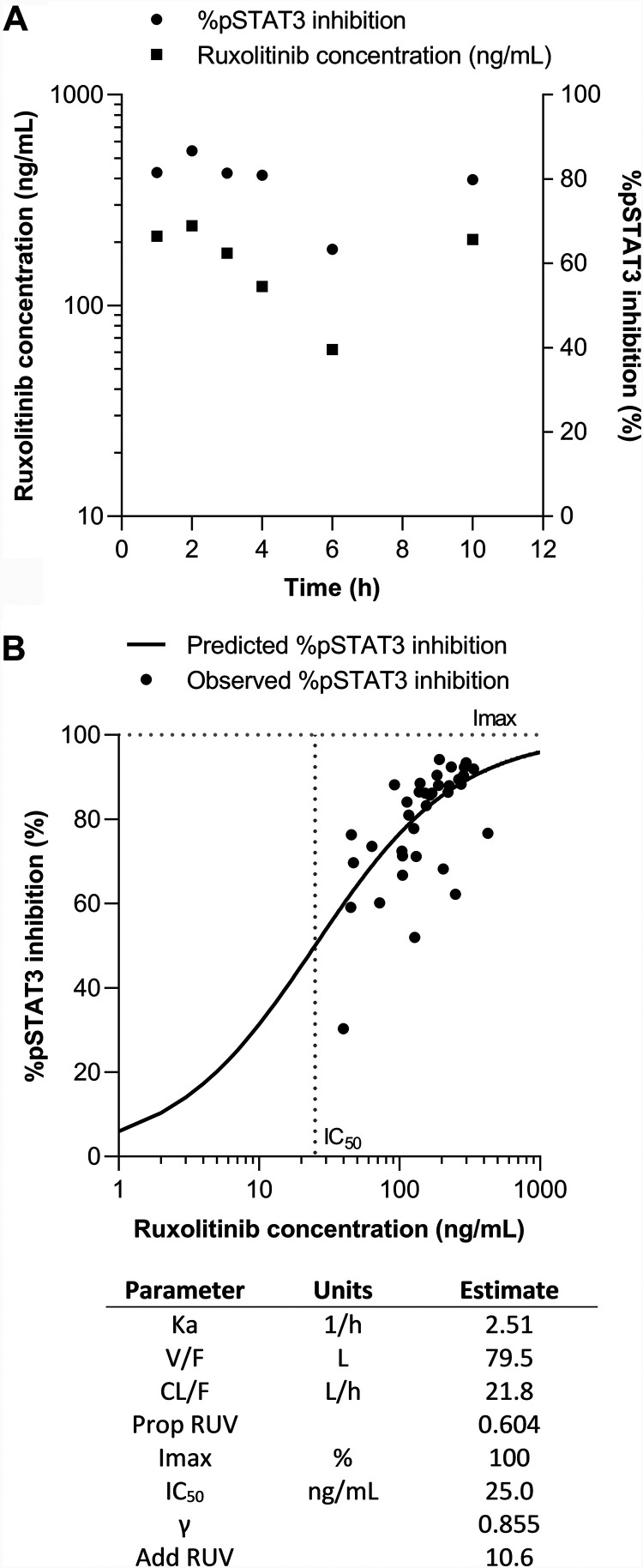 FIG 4