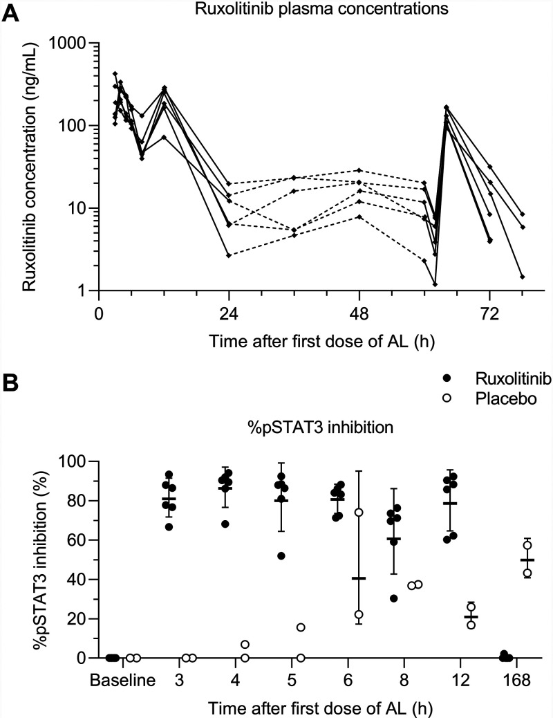 FIG 3