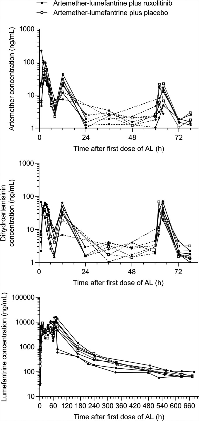 FIG 2