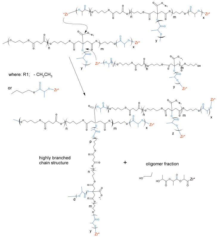 Scheme 3