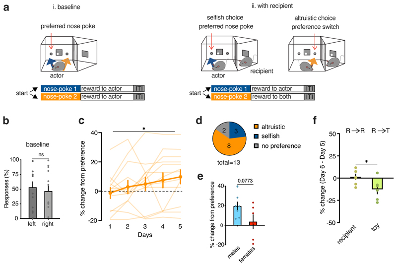 Extended Data Figure 3