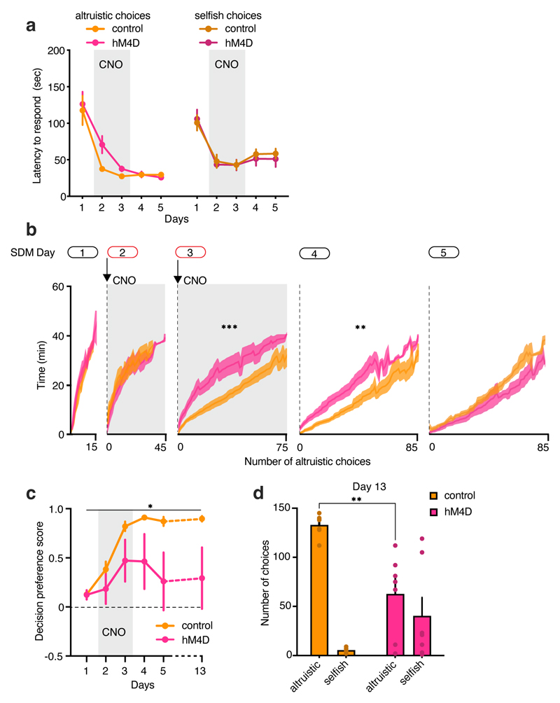 Extended Data Figure 9