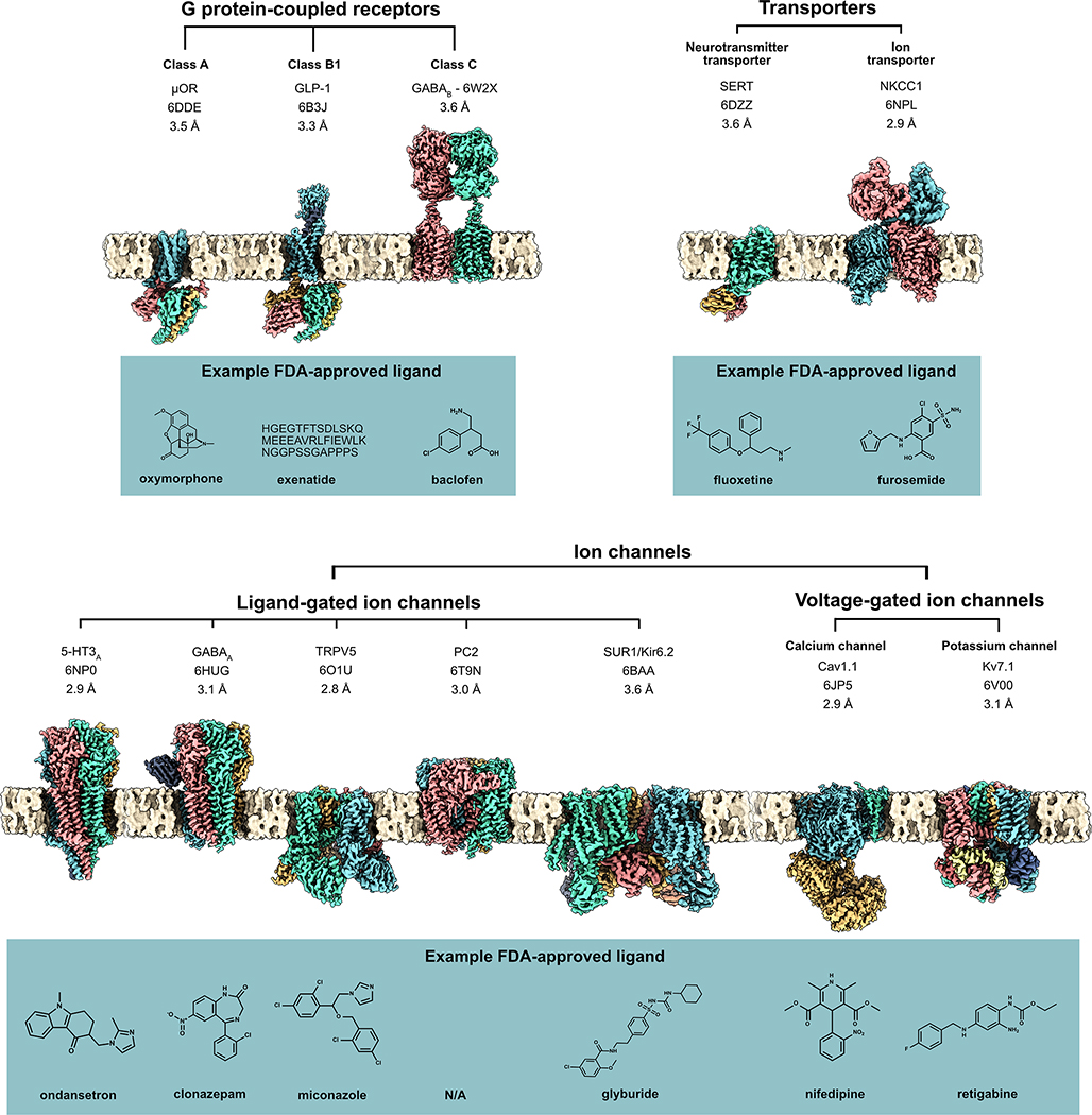 Figure 2, Key Figure: