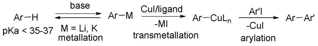 Scheme 2