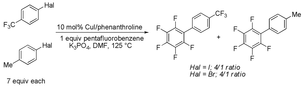 Scheme 7