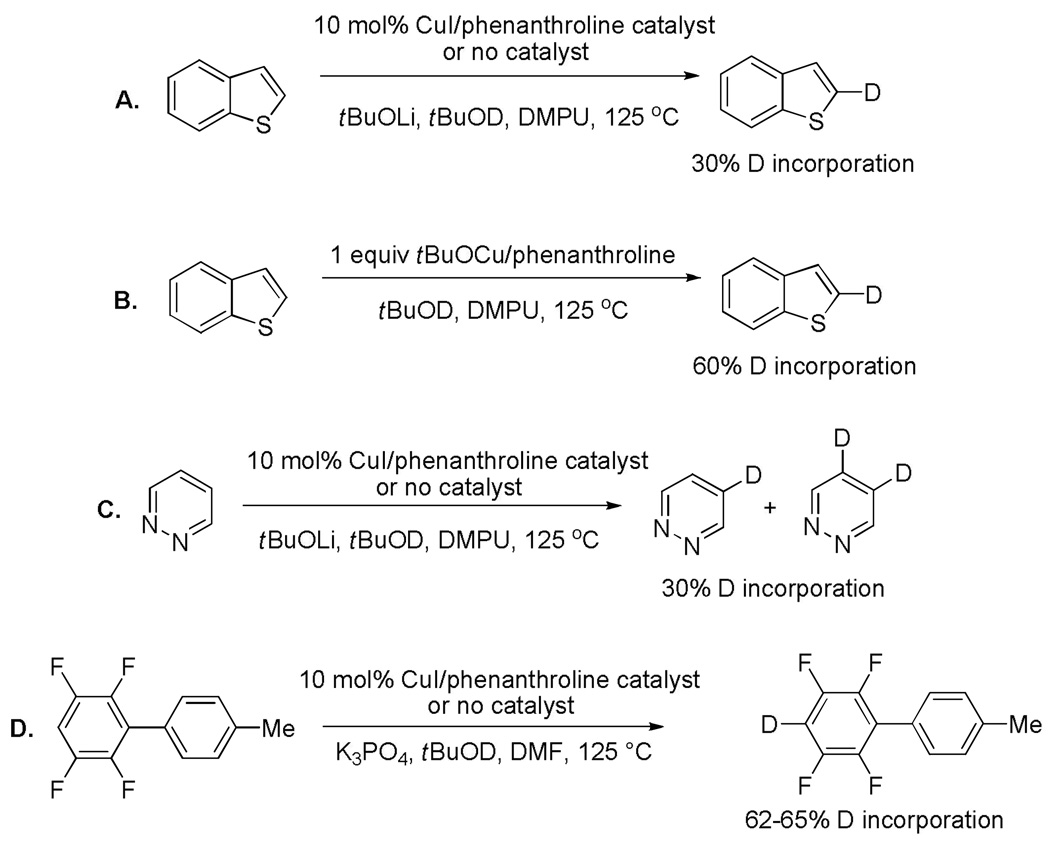 Scheme 4