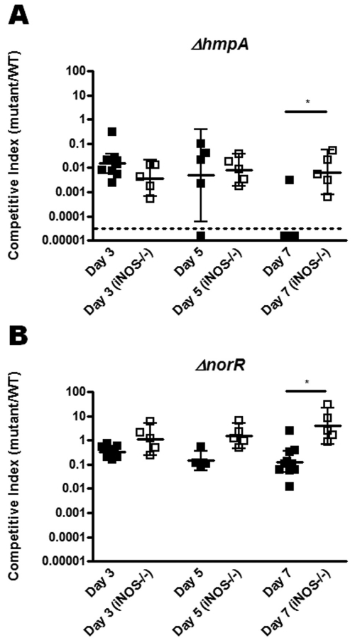 FIG 4 