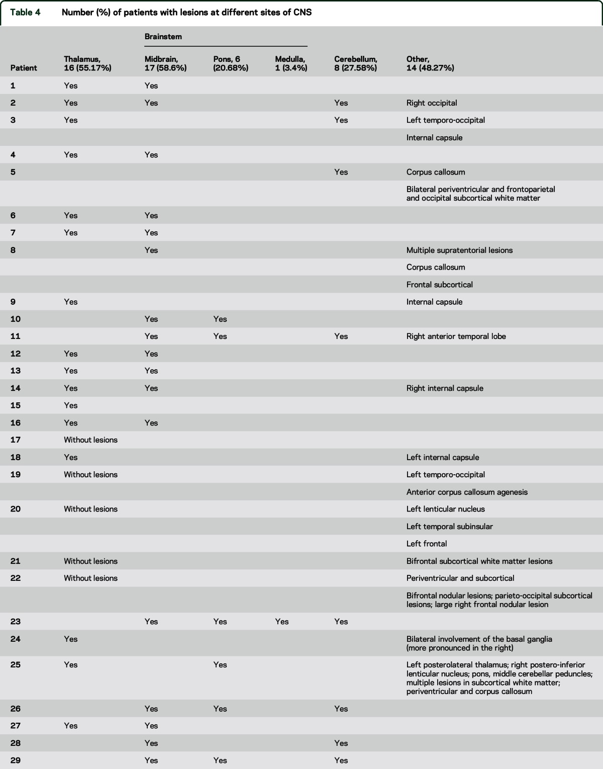 graphic file with name NEUROLOGY2015659490TT4.jpg