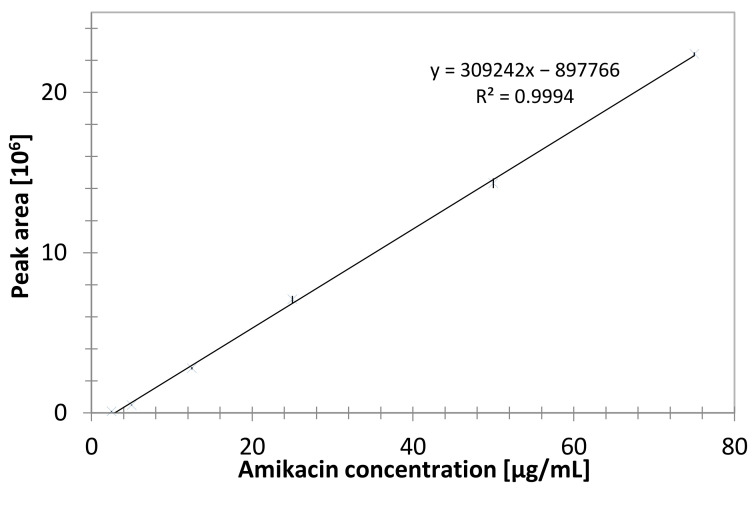 Figure 14