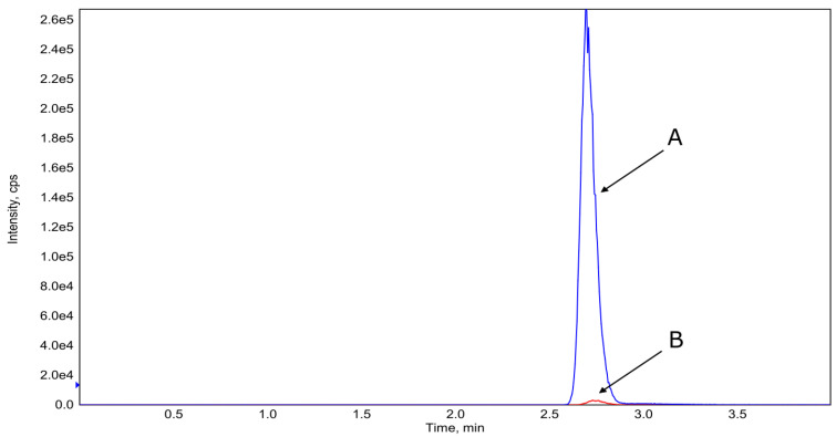 Figure 16