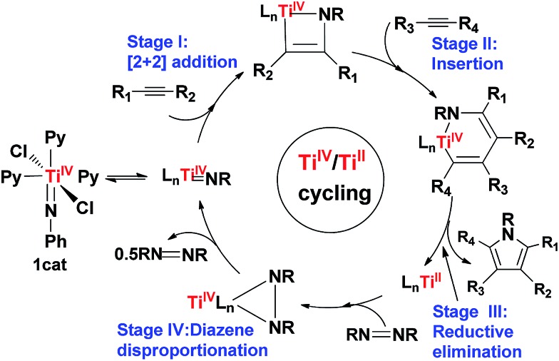 Scheme 1