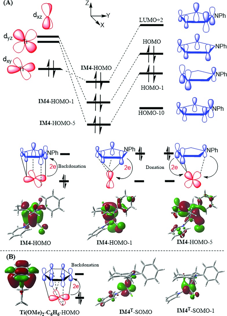 Scheme 3