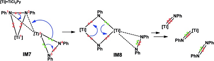 Scheme 2