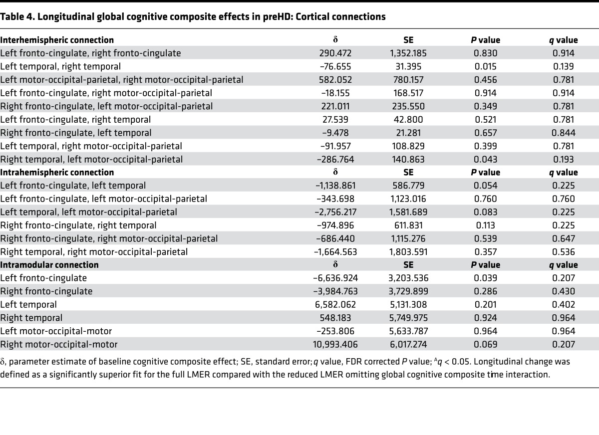 graphic file with name jciinsight-2-92641-g008.jpg