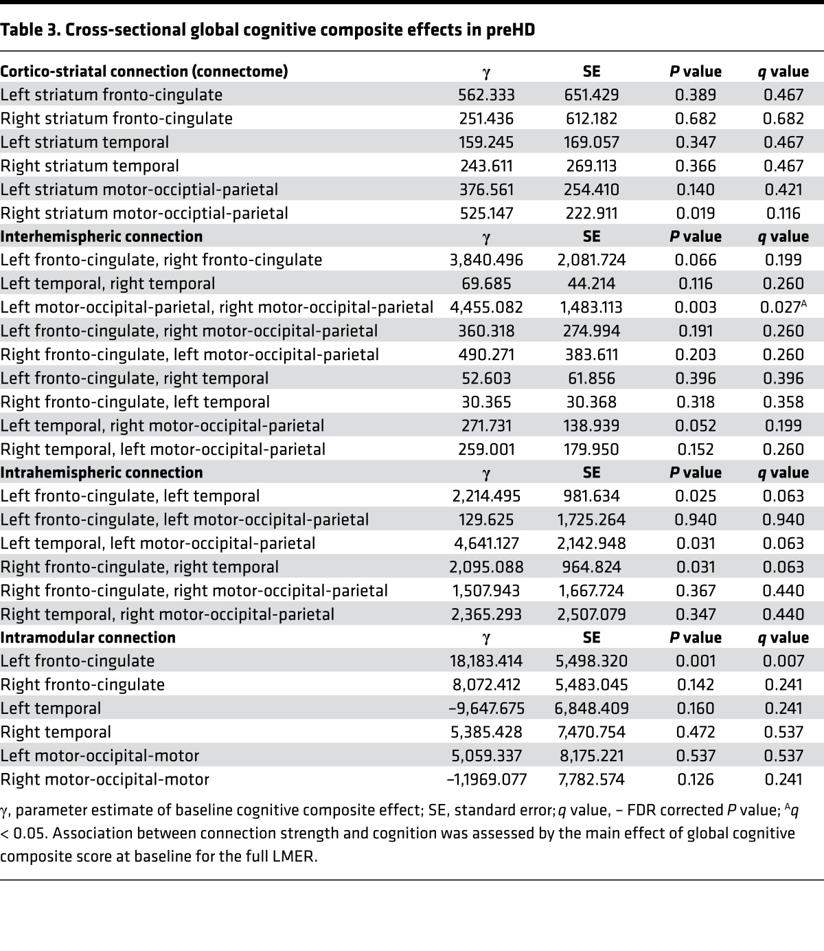 graphic file with name jciinsight-2-92641-g007.jpg