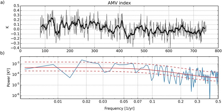 Figure 20