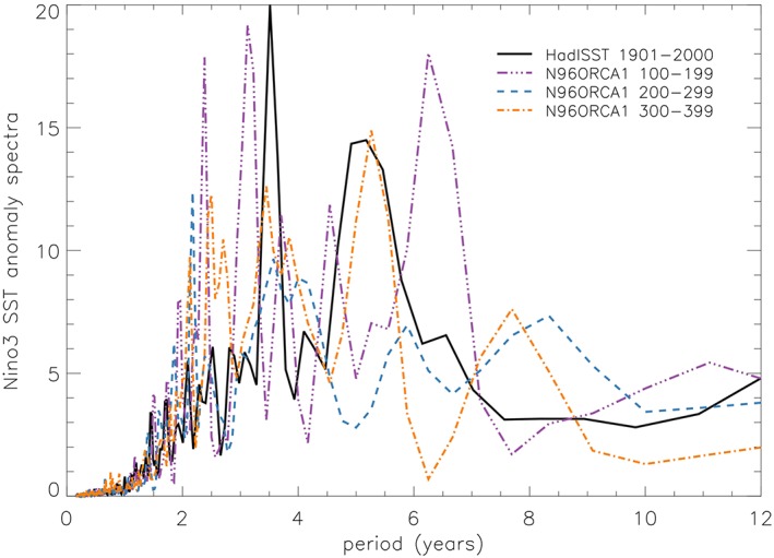 Figure 19