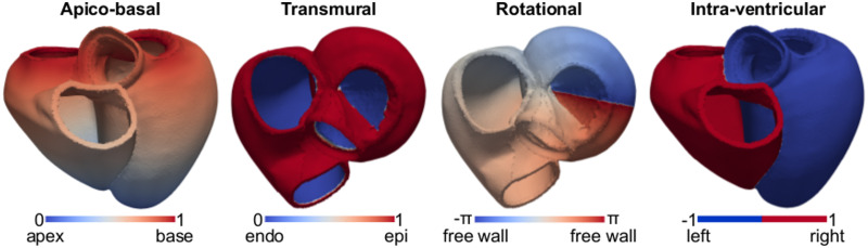 Fig 4