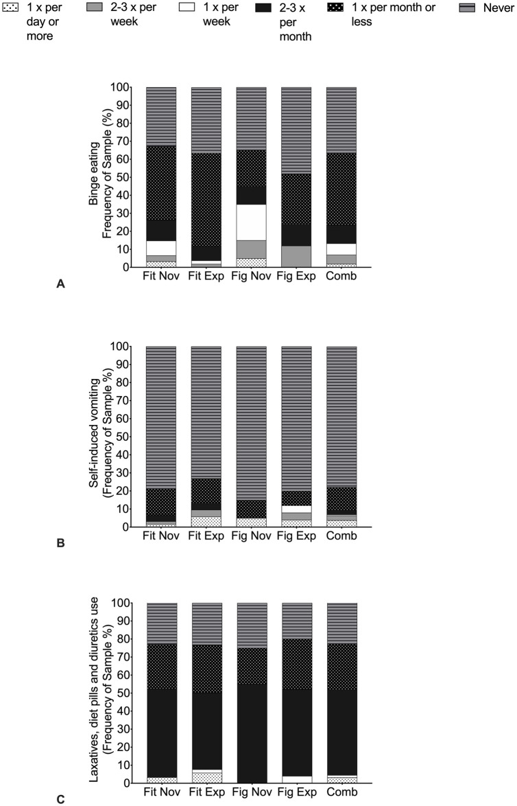 Fig 3