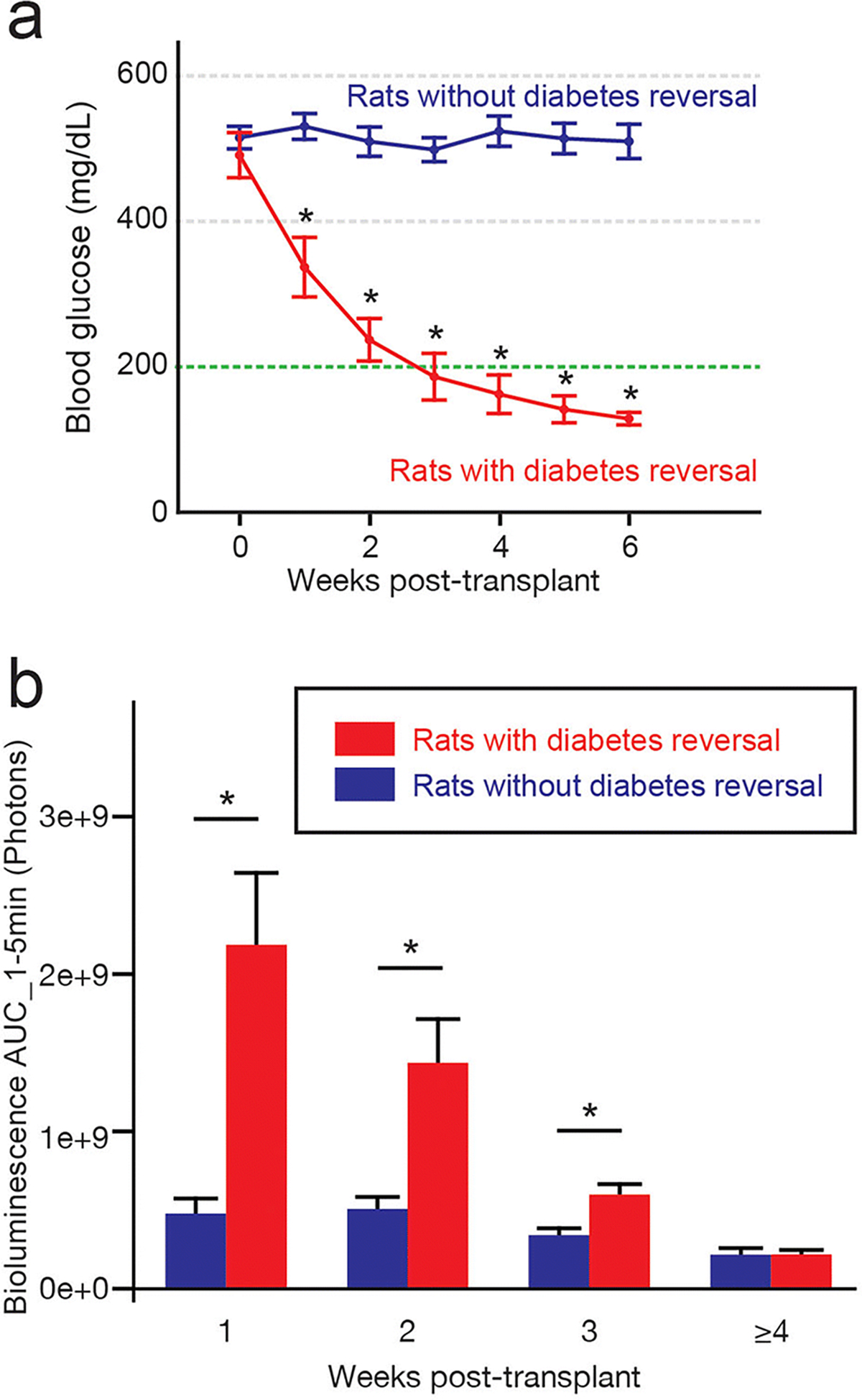 Figure 2: