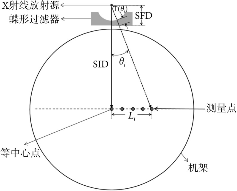 图 2
