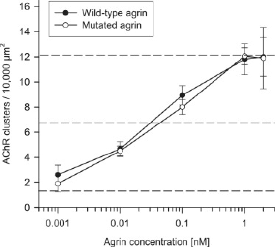 Figure 6