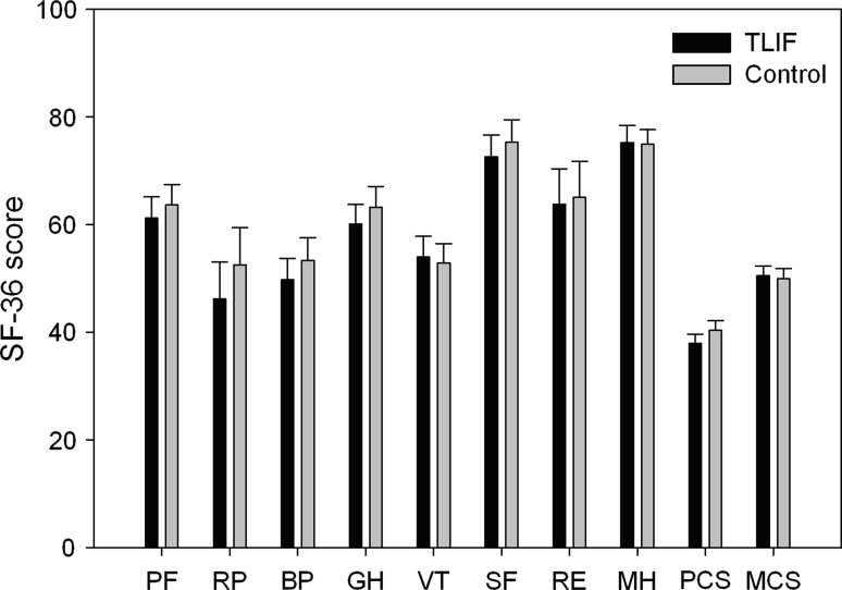 Fig. 4