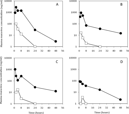 FIG. 1.