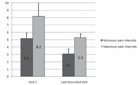 Figure 1)