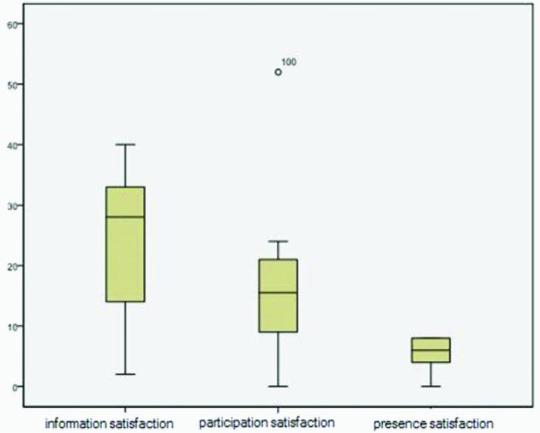 [Table/Fig-6]: