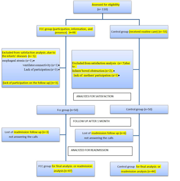 [Table/Fig-1]: