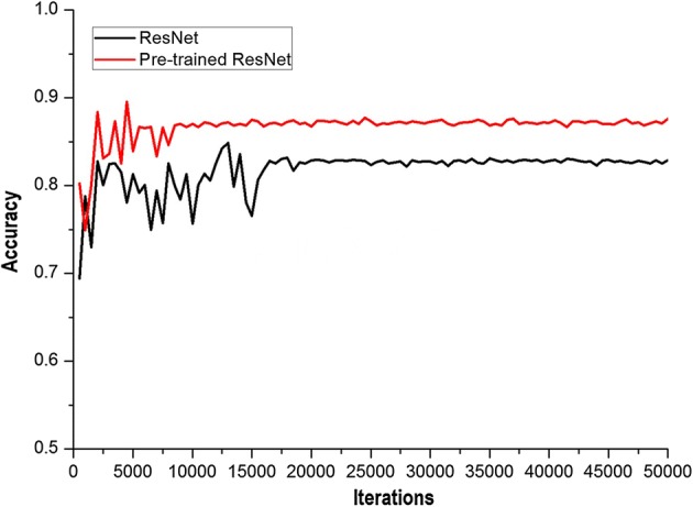 Fig. 7