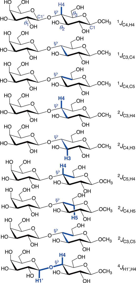 Scheme 7