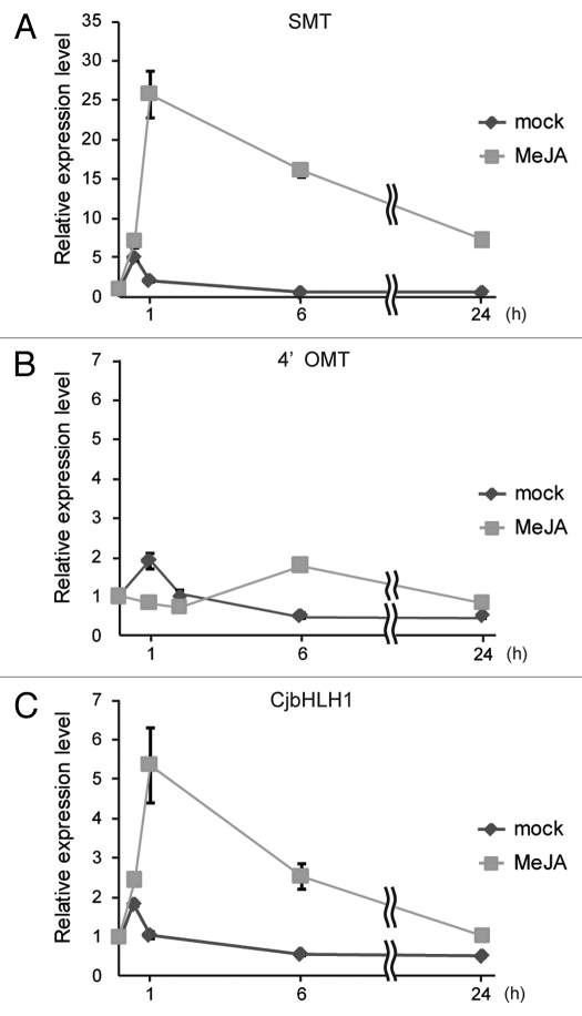 Figure 1.