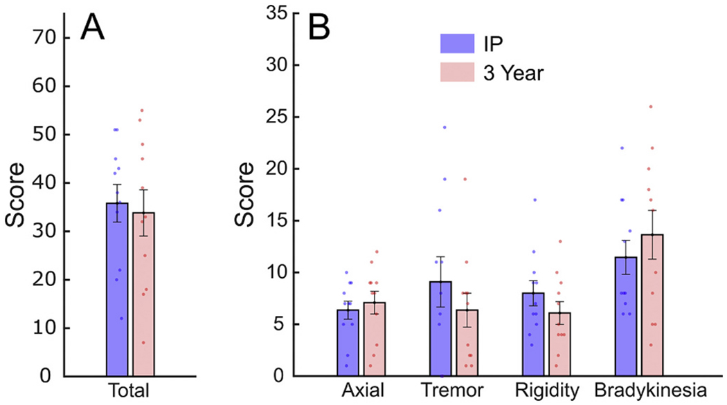 Fig. 4.