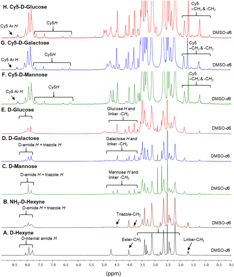 Figure 2A-H.