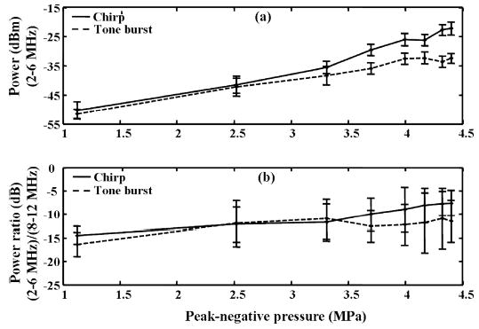 Fig. 10